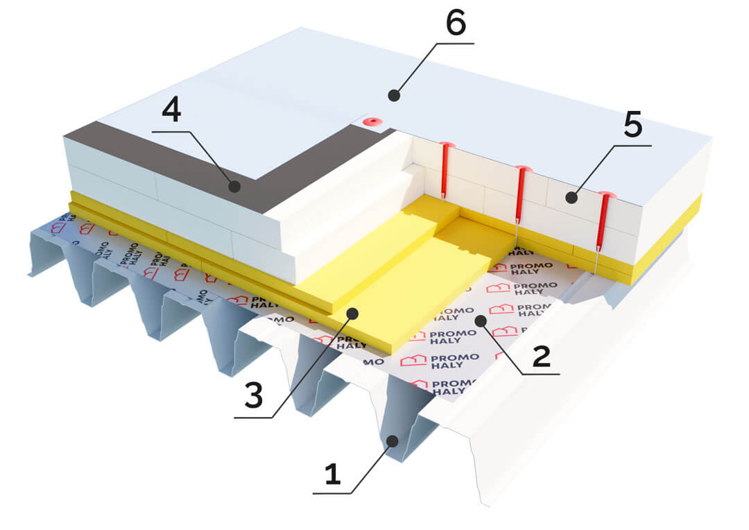 Skladba combi roof